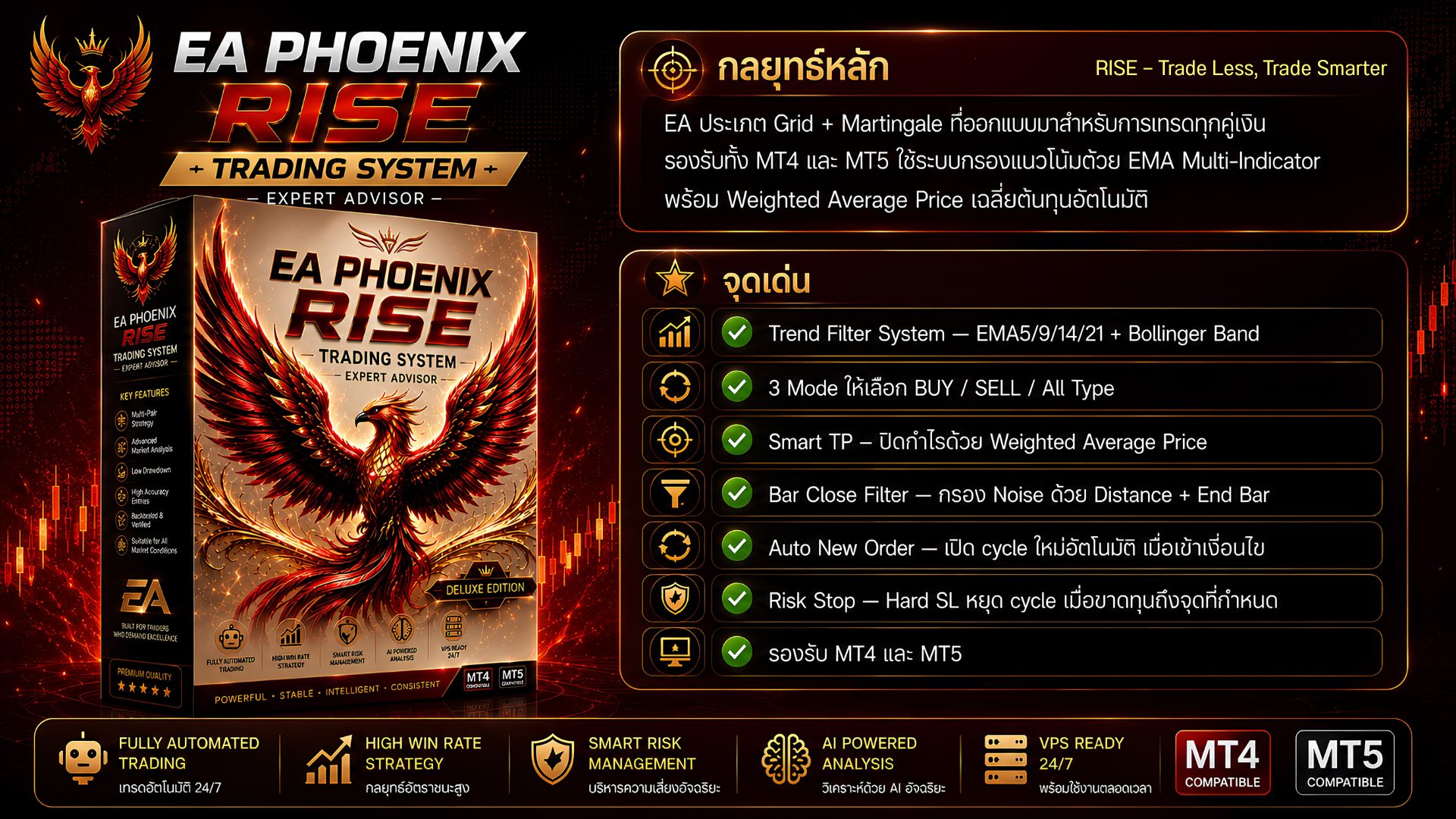 EA Phoenix RISE