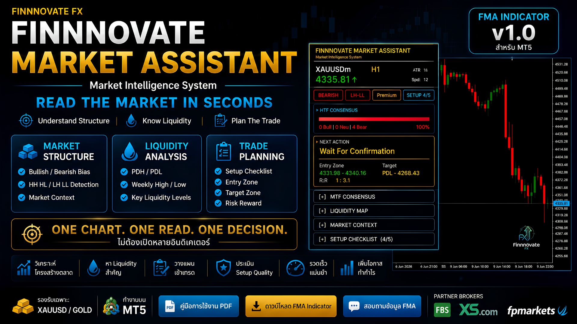 Finnnovate Market Assistant — FMA Indicator MT5