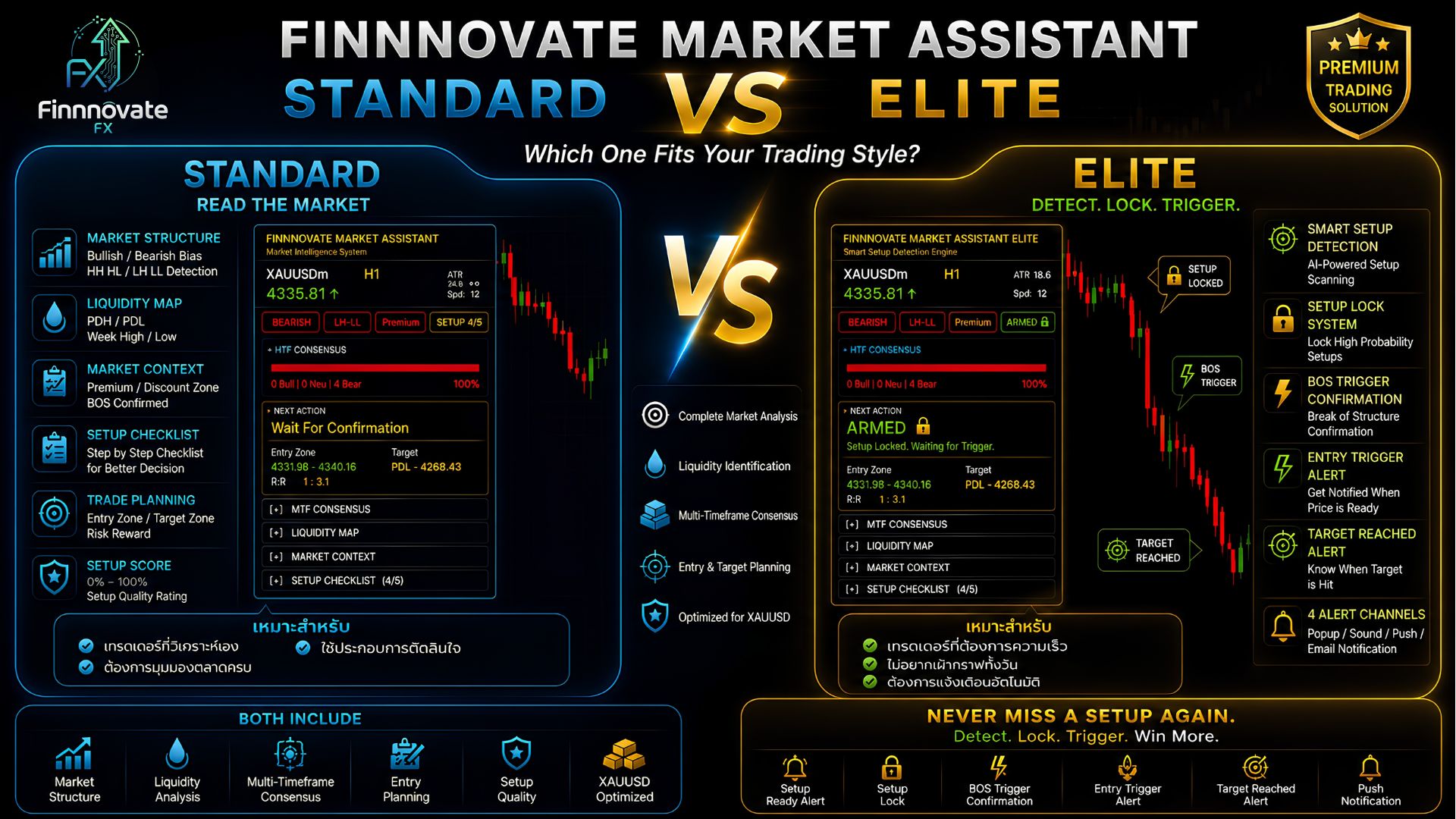 Finnnovate Market Assistant — FMA Indicator MT5